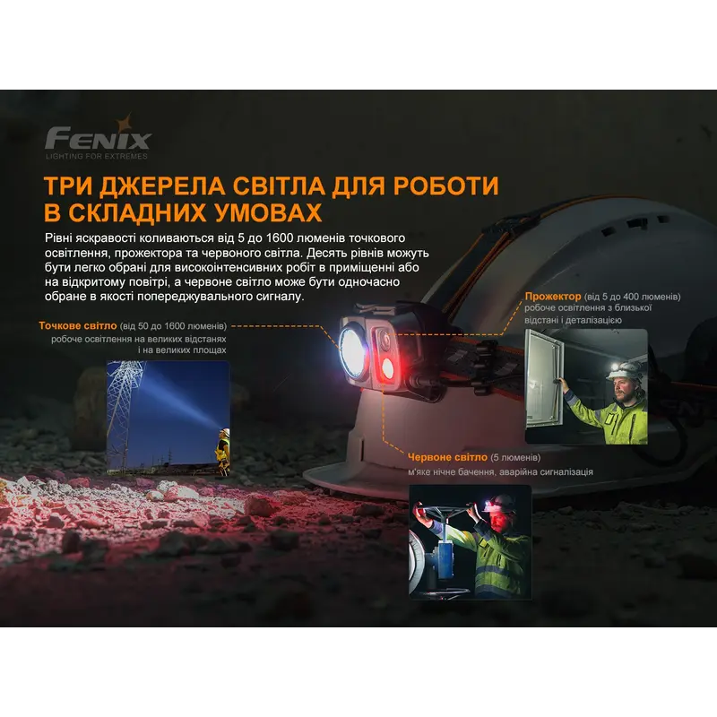 Ліхтар налобний Fenix HP25R V2.0 Ліхтар налобний Fenix HP25R V2.0