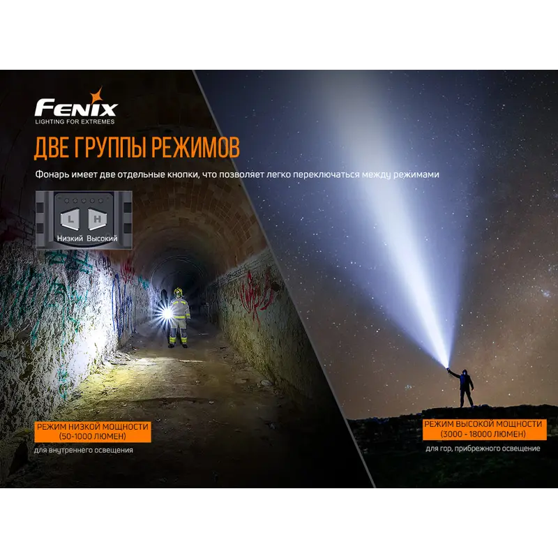 Ліхтар ручний Fenix LR80R Ліхтар ручний Fenix LR80R