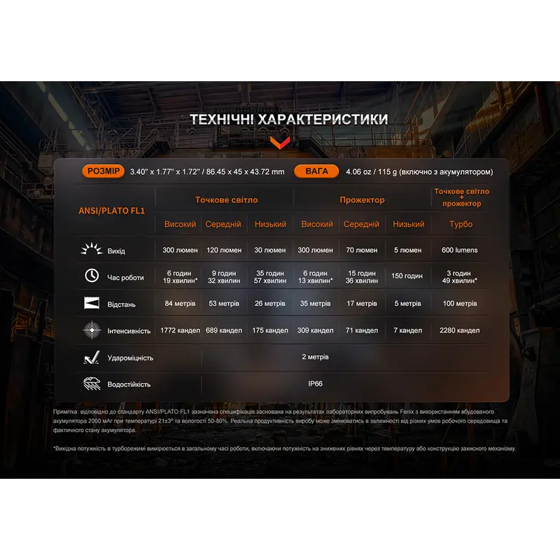 Ліхтар налобний Fenix WH23R з безконтактним датчиком Ліхтар налобний Fenix WH23R з безконтактним датчиком