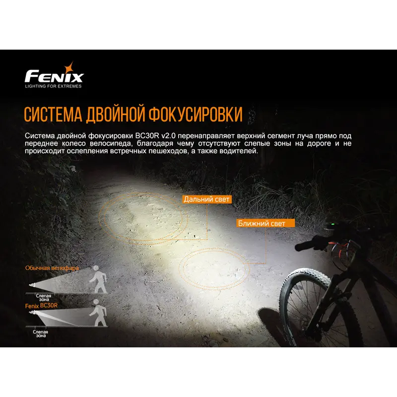 Велофара Fenix BC30 V2.0 Велофара Fenix BC30 V2.0