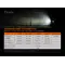 Велофара Fenix BC21R V3.0
