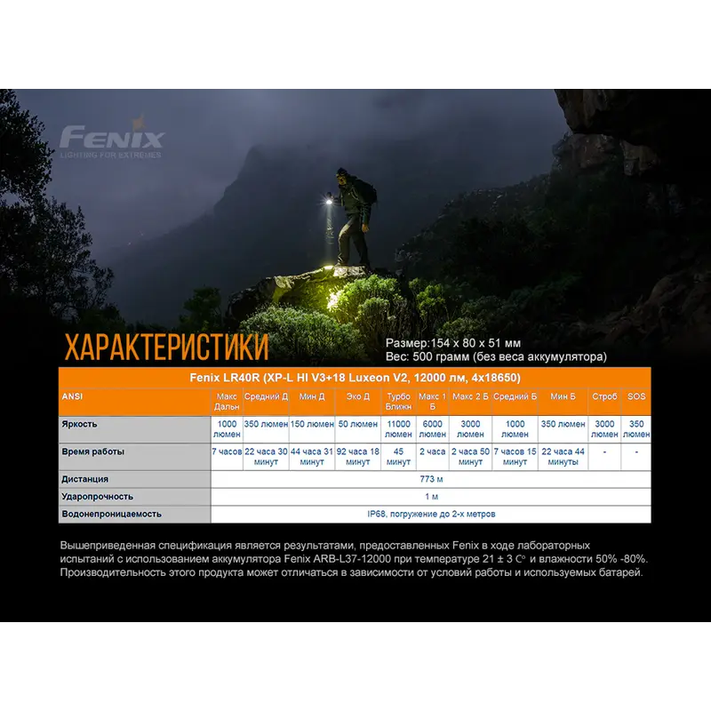 Ліхтар ручний Fenix LR40R Ліхтар ручний Fenix LR40R