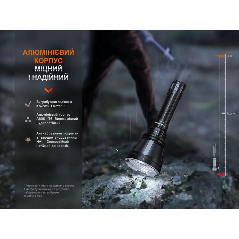Далекобійний ліхтар Fenix HT18R Далекобійний ліхтар Fenix HT18R