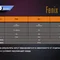Ліхтар ручний Fenix UC01 Blue