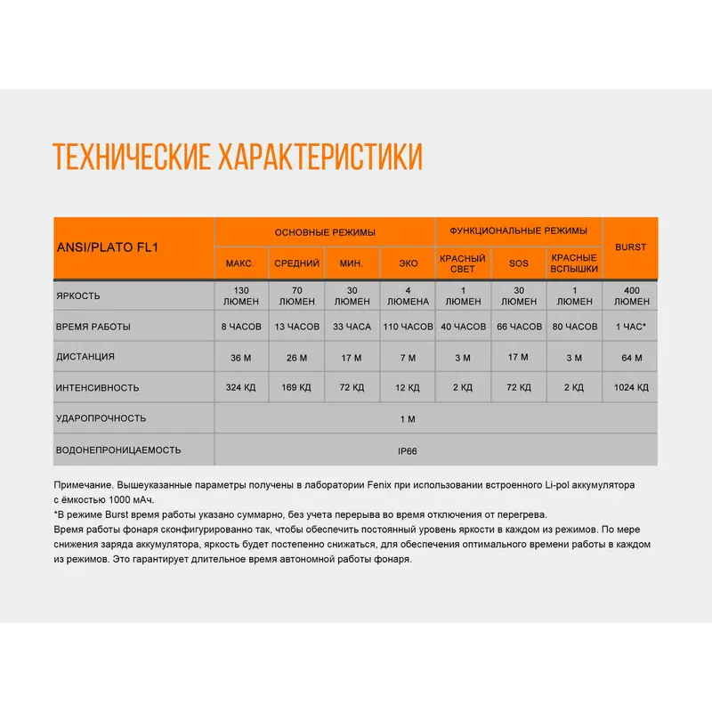 Ліхтар налобний Fenix HL12R блакитний Ліхтар налобний Fenix HL12R блакитний
