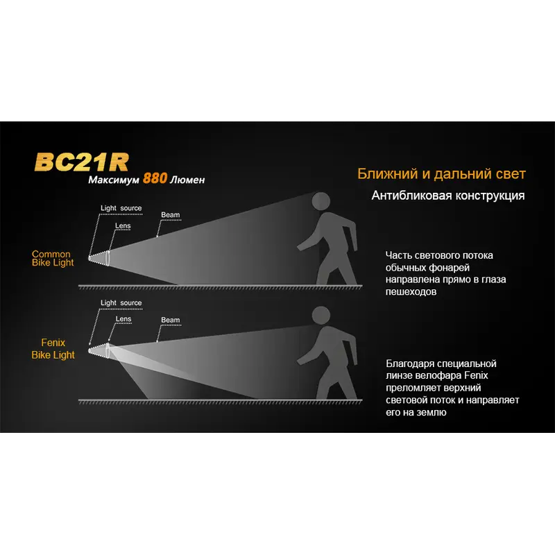 Велофара Fenix BC21R Велофара Fenix BC21R