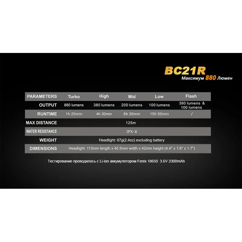 Велофара Fenix BC21R Велофара Fenix BC21R