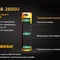 Акумулятор 18650 Fenix (2600 mAh) micro usb зарядка