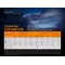 Ліхтар налобний Fenix HP16R Ліхтар налобний Fenix HP16R