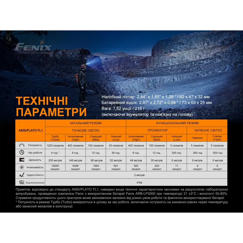 Ліхтар налобний Fenix HP16R Ліхтар налобний Fenix HP16R