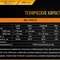 Ліхтар ручний Fenix TK20R