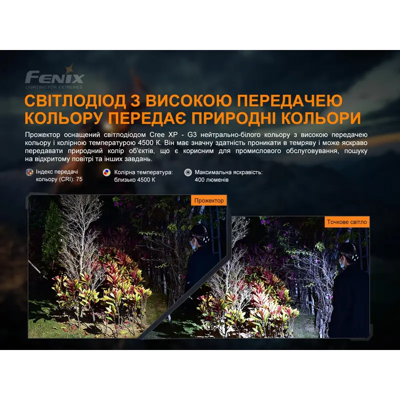 Ліхтар налобний Fenix HP16R Ліхтар налобний Fenix HP16R