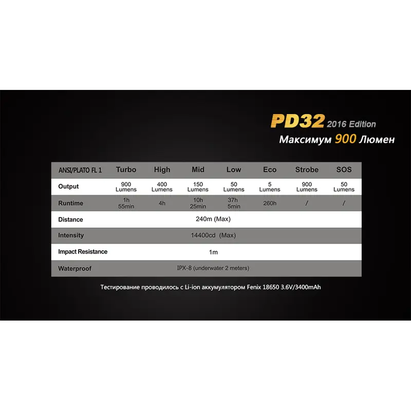 Ліхтар ручний Fenix PD32 2016 Ліхтар ручний Fenix PD32 2016