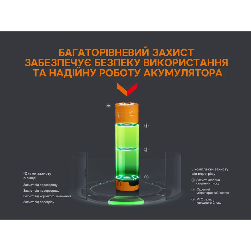 Акумулятор 18650 Fenix (3400 mAh) micro usb зарядка Акумулятор 18650 Fenix (3400 mAh) micro usb зарядка