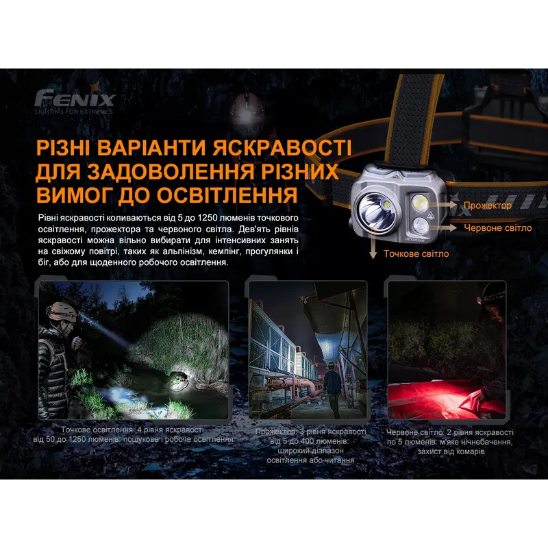 Ліхтар налобний Fenix HP16R Ліхтар налобний Fenix HP16R
