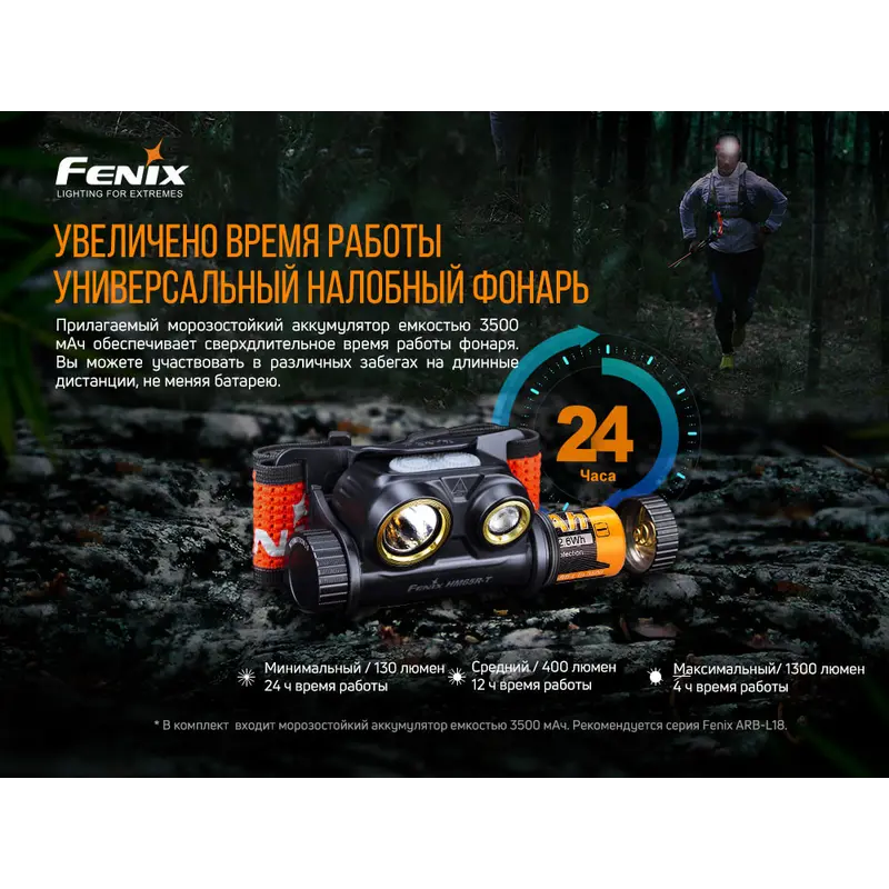 Ліхтар налобний Fenix HM65R-T Ліхтар налобний Fenix HM65R-T