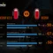 Велофара задня Fenix BC05R V2.0