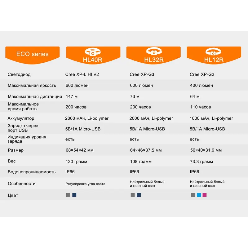Ліхтар налобний Fenix HL32R блакитний Ліхтар налобний Fenix HL32R блакитний