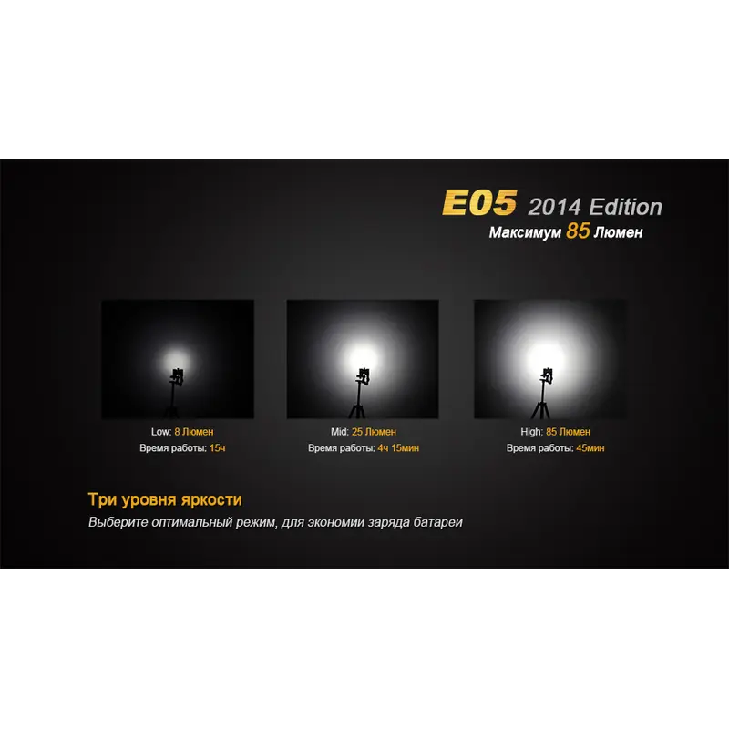 Ліхтар ручний Fenix E05 XP-E2 R3 фіолет оновлений Ліхтар ручний Fenix E05 XP-E2 R3 фіолет оновлений