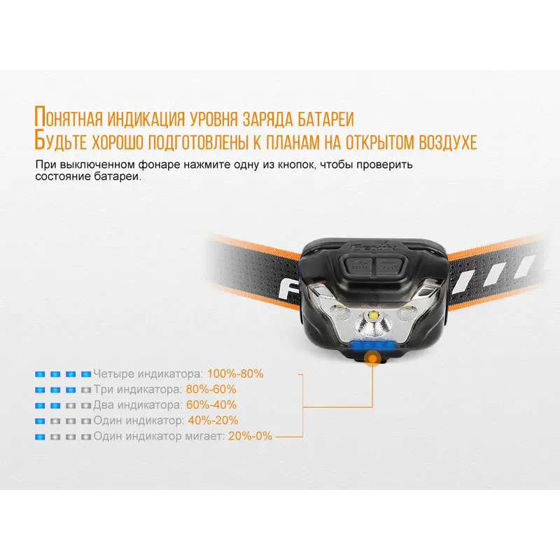 Ліхтар налобний Fenix HL18R блакитний Ліхтар налобний Fenix HL18R блакитний