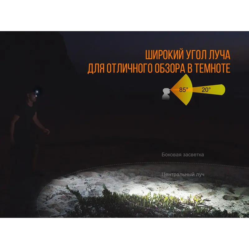 Ліхтар налобний Fenix HL32R блакитний Ліхтар налобний Fenix HL32R блакитний