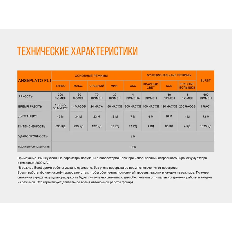 Ліхтар налобний Fenix HL32R блакитний Ліхтар налобний Fenix HL32R блакитний