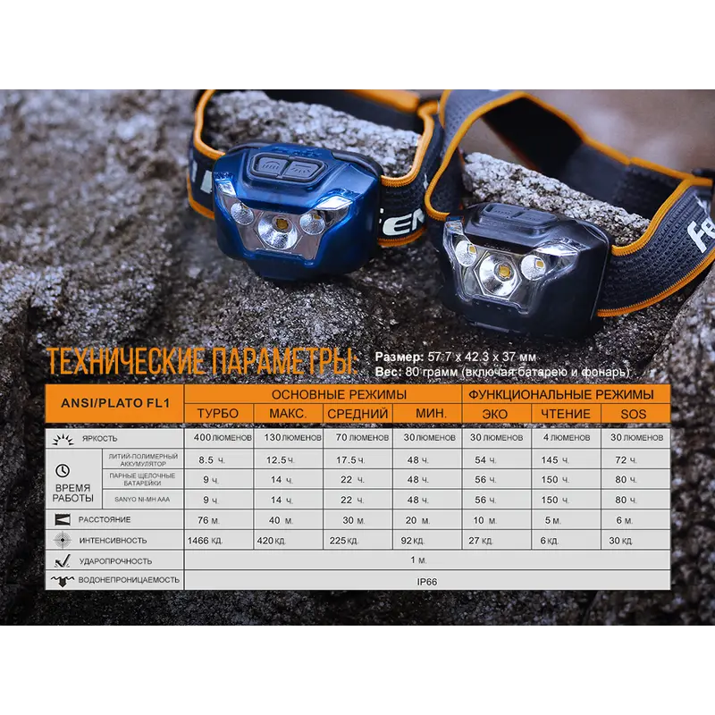 Ліхтар налобний Fenix HL18R блакитний Ліхтар налобний Fenix HL18R блакитний