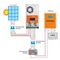 Комплект сонячної електросистеми LogicPower Стандарт 4кВт АКБ Gel 100Ah (LP20328)