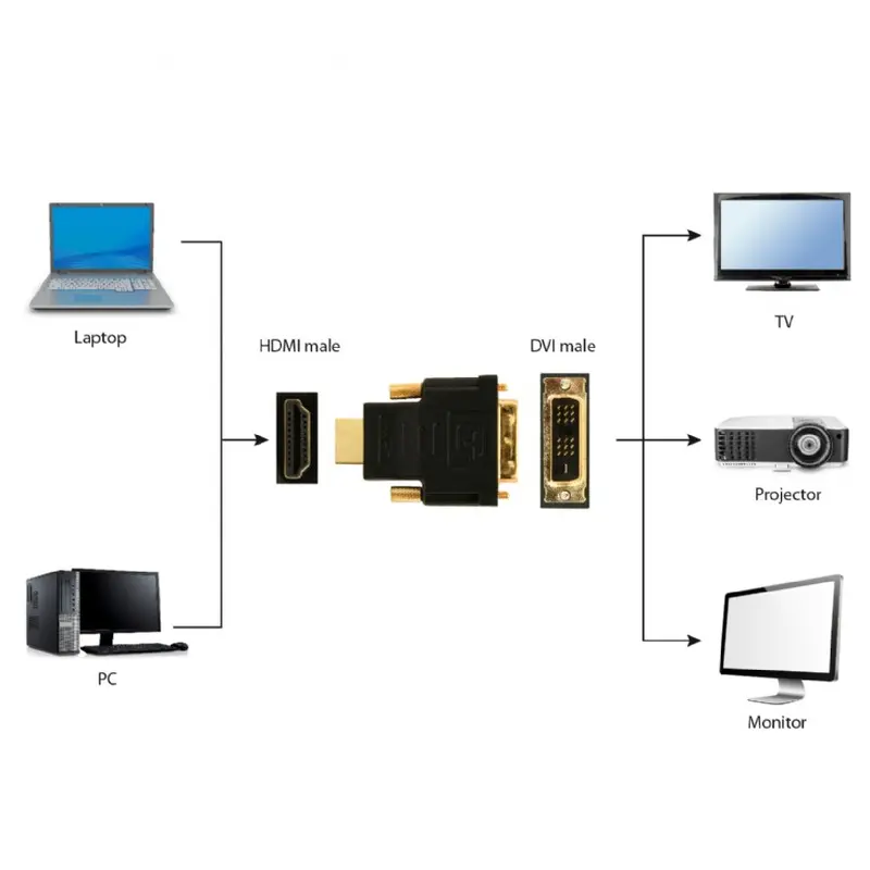 Адаптер Cablexpert HDMI - DVI (M/M), Black (A-HDMI-DVI-1) Адаптер Cablexpert HDMI - DVI (M/M), Black (A-HDMI-DVI-1)