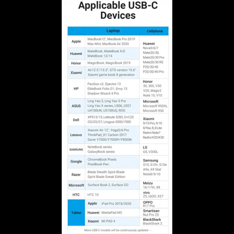 Кабель Vention USB Type-C - USB Type-C TPE Round PD 100W, 5A, 1m, Black (COTBF) Кабель Vention USB Type-C - USB Type-C TPE Round PD 100W, 5A, 1m, Black (COTBF)