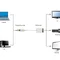 Адаптер Cablexpert DisplayPort - DVI (M/F), 0.1 м, білий (A-DPM-DVIF-002-W) пакет