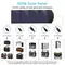 Сонячний зарядний пристрій Choetech 100W Foldable Solar Charger (SC009) Сонячний зарядний пристрій Choetech 100W Foldable Solar Charger (SC009)