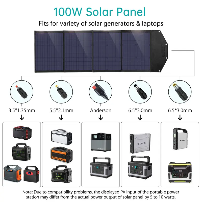 Сонячний зарядний пристрій Choetech 100W Foldable Solar Charger (SC009) Сонячний зарядний пристрій Choetech 100W Foldable Solar Charger (SC009)