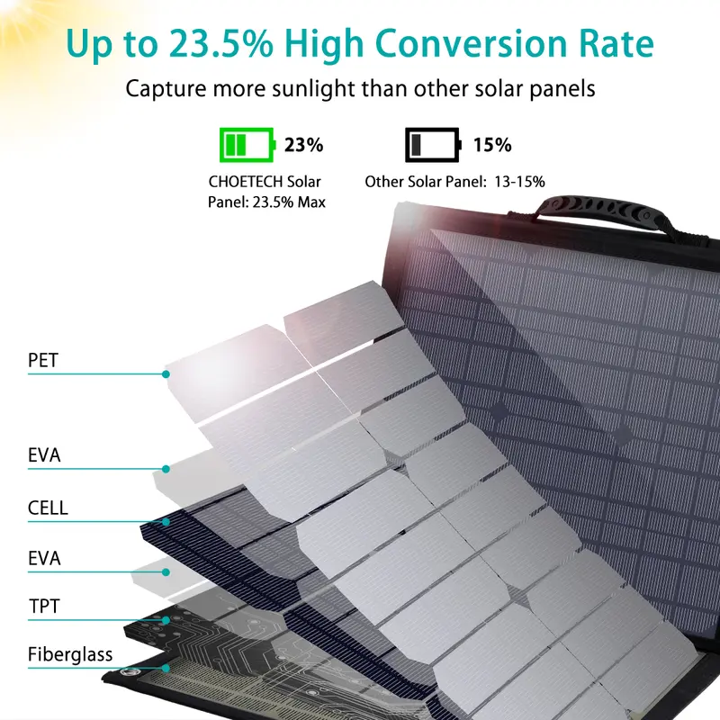 Сонячний зарядний пристрій Choetech 100W Foldable Solar Charger (SC009) Сонячний зарядний пристрій Choetech 100W Foldable Solar Charger (SC009)