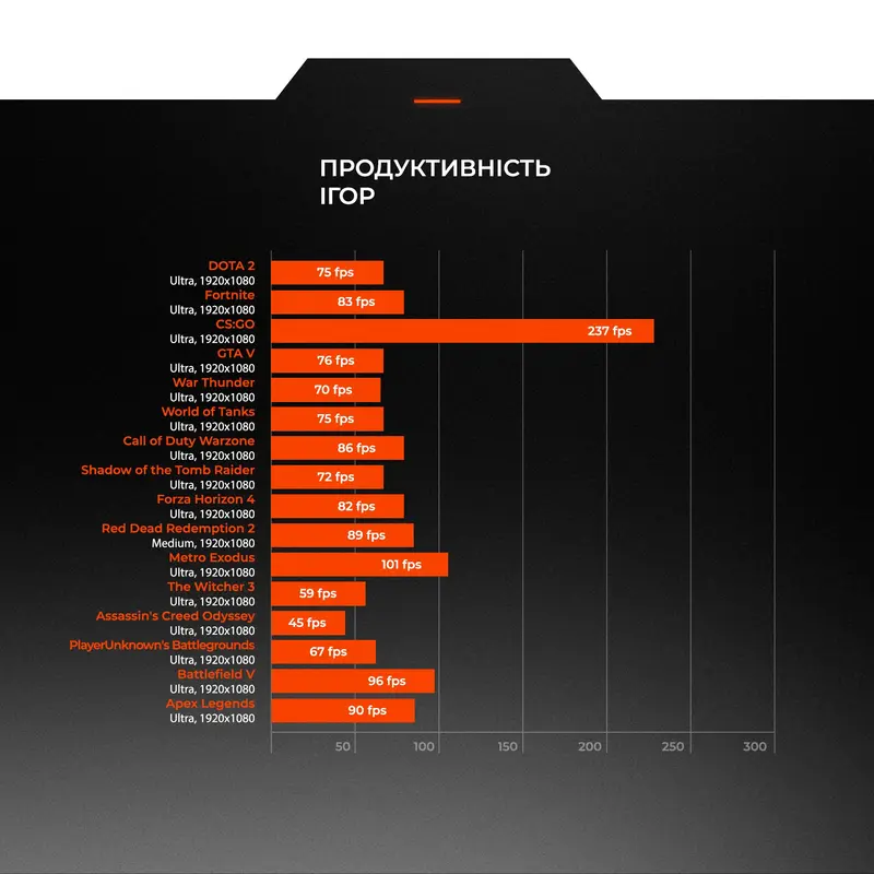Персональний комп`ютер Expert PC Strocker (I134F16S4165G9758) Персональний комп`ютер Expert PC Strocker (I134F16S4165G9758)