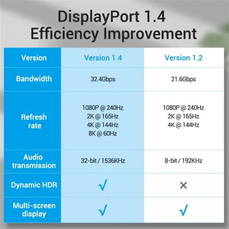Кабель Vention DisplayPort - DisplayPort V1.4 (M/M), 1 м, Black (HCABF) Кабель Vention DisplayPort - DisplayPort V1.4 (M/M), 1 м, Black (HCABF)