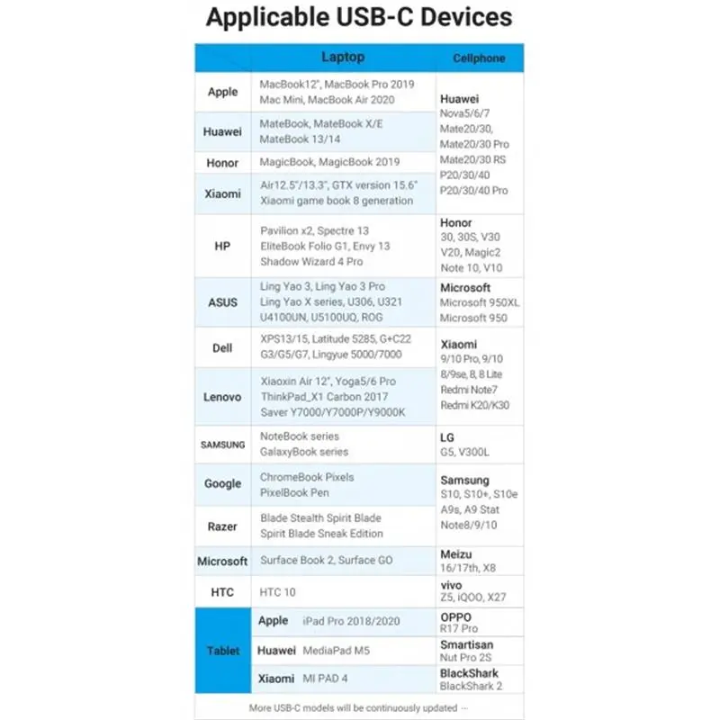 Кабель Vention USB Type-C - USB Type-C (M/M), TPE Round PD 60W, 3 A, 1.5 м, Black (COSBG) Кабель Vention USB Type-C - USB Type-C (M/M), TPE Round PD 60W, 3 A, 1.5 м, Black (COSBG)