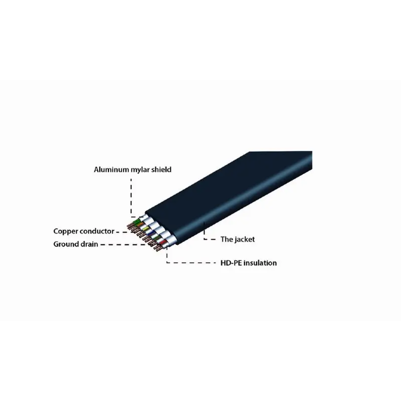 Кабель Cablexpert HDMI - HDMI V 2.0 (M/M), плоский, 1.8 м, чорний (CC-HDMI4F-6) пакет Кабель Cablexpert HDMI - HDMI V 2.0 (M/M), плоский, 1.8 м, чорний (CC-HDMI4F-6) пакет