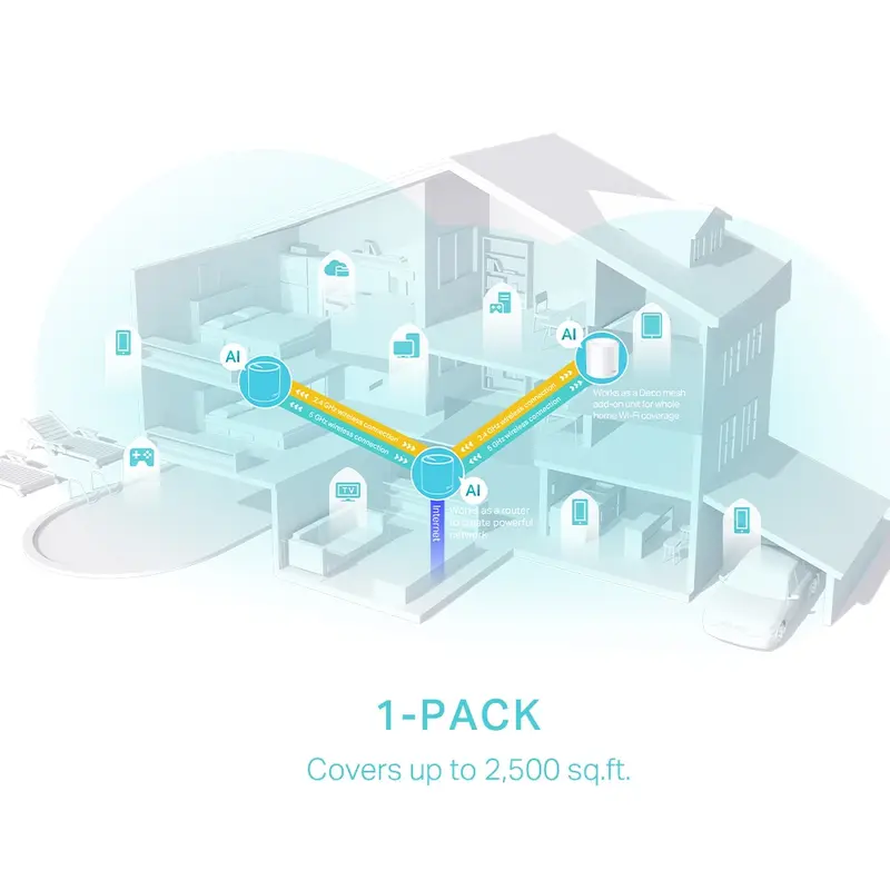 WiFi Mesh система TP-Link Deco X50 (1-pack) WiFi Mesh система TP-Link Deco X50 (1-pack)