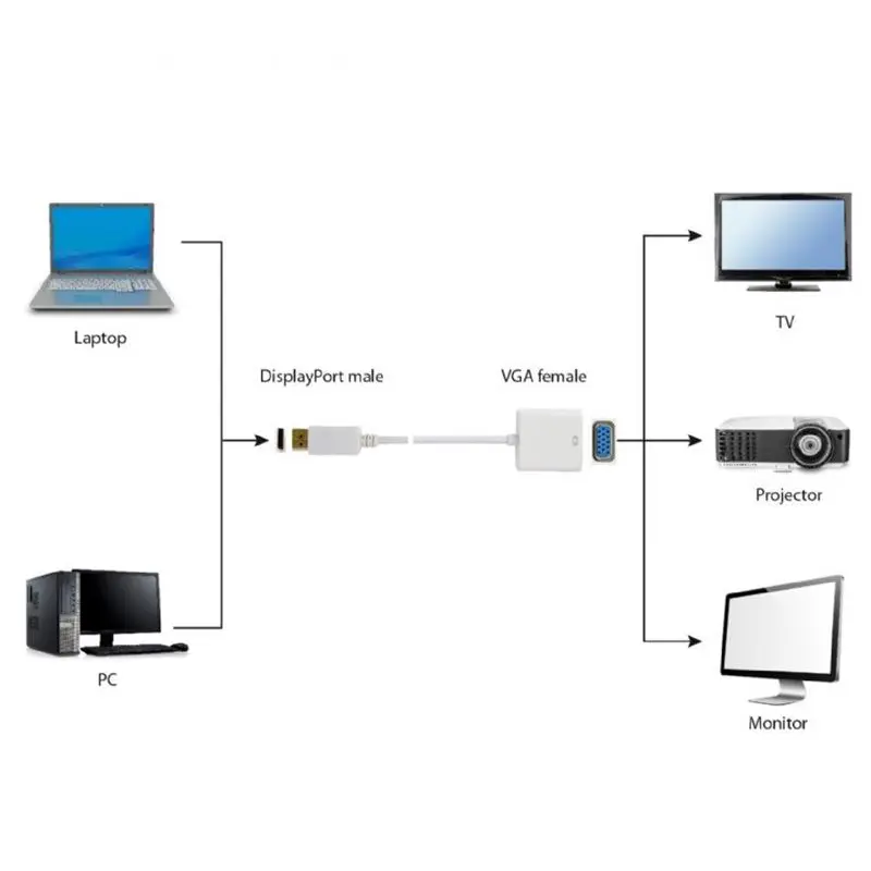 Адаптер Cablexpert DisplayPort - VGA (M/F), 0.15 м, білий (A-DPM-VGAF-02-W) пакет Адаптер Cablexpert DisplayPort - VGA (M/F), 0.15 м, білий (A-DPM-VGAF-02-W) пакет