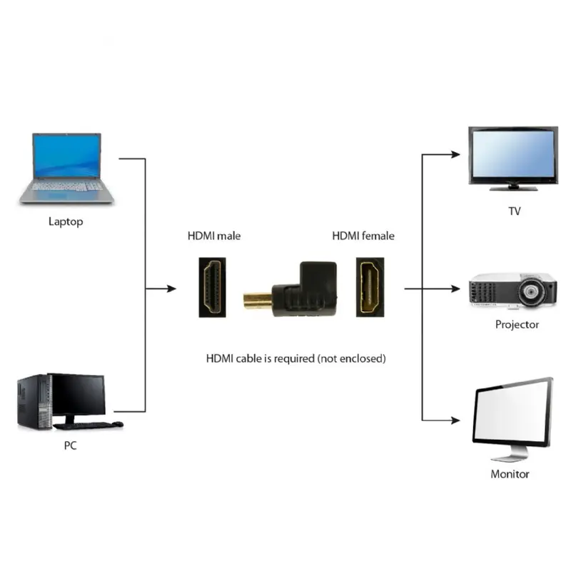 Адаптер Cablexpert HDMI - HDMI, M/F, Г-подібний, чорний (A-HDMI270-FML) пакет Адаптер Cablexpert HDMI - HDMI, M/F, Г-подібний, чорний (A-HDMI270-FML) пакет