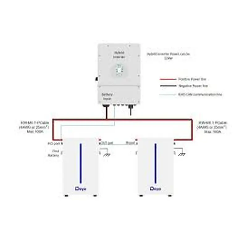 Акумуляторна батарея Deye RW-M6.1 51.2V 120AH (RW-M6.1) Акумуляторна батарея Deye RW-M6.1 51.2V 120AH (RW-M6.1)