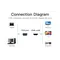 Адаптер Vention VGA-HDMI, 0.2 m, зі звуком і живленням (ACNBB)