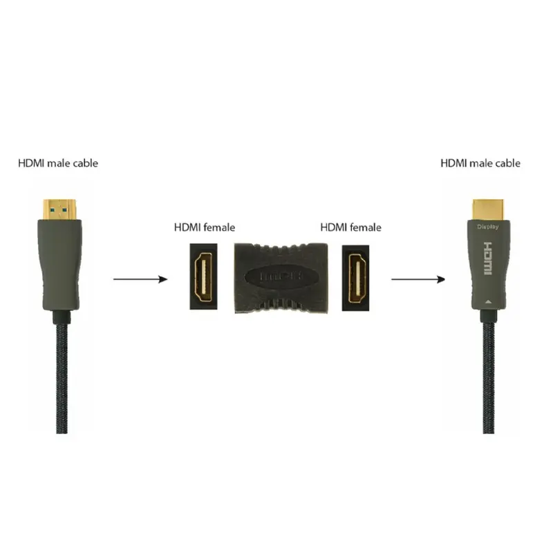 Адаптер Cablexpert HDMI - HDMI (F/F), F19, Black (A-HDMI-FF) Адаптер Cablexpert HDMI - HDMI (F/F), F19, Black (A-HDMI-FF)