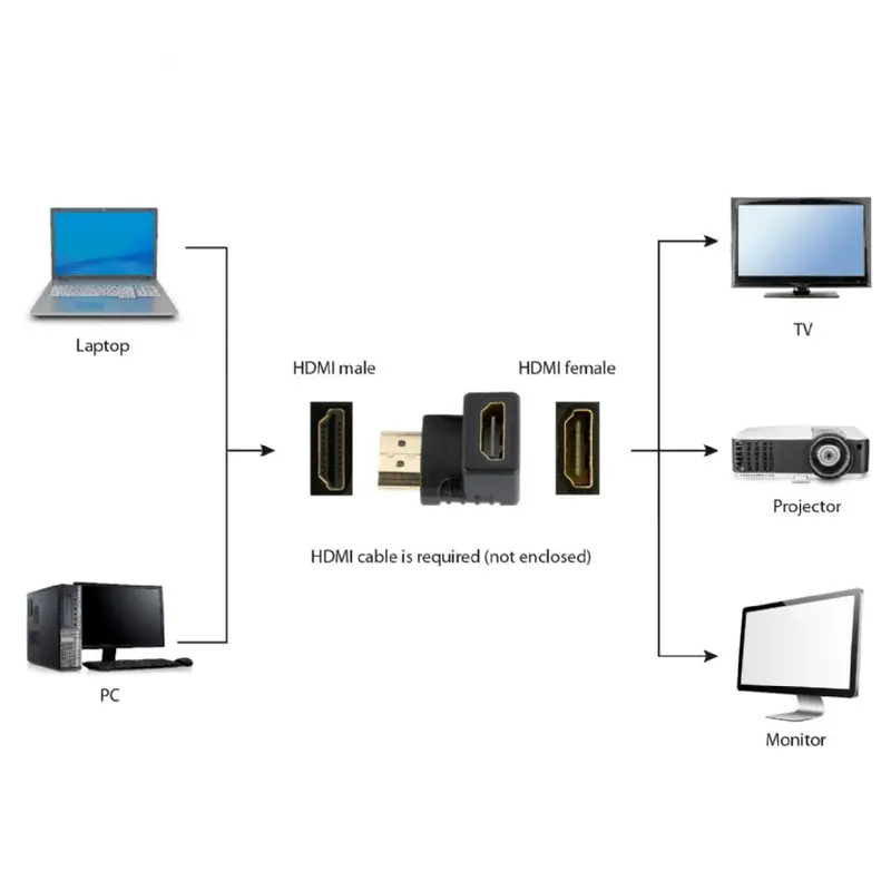 Адаптер Cablexpert HDMI - HDMI (M/F), кут 90 градусів, чорний (A-HDMI90-FML) пакет Адаптер Cablexpert HDMI - HDMI (M/F), кут 90 градусів, чорний (A-HDMI90-FML) пакет