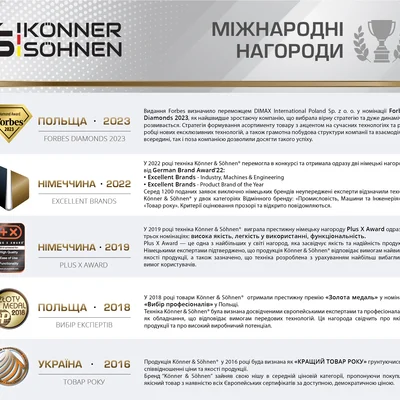 Контролер навантаження інтелектуальний KS SLC