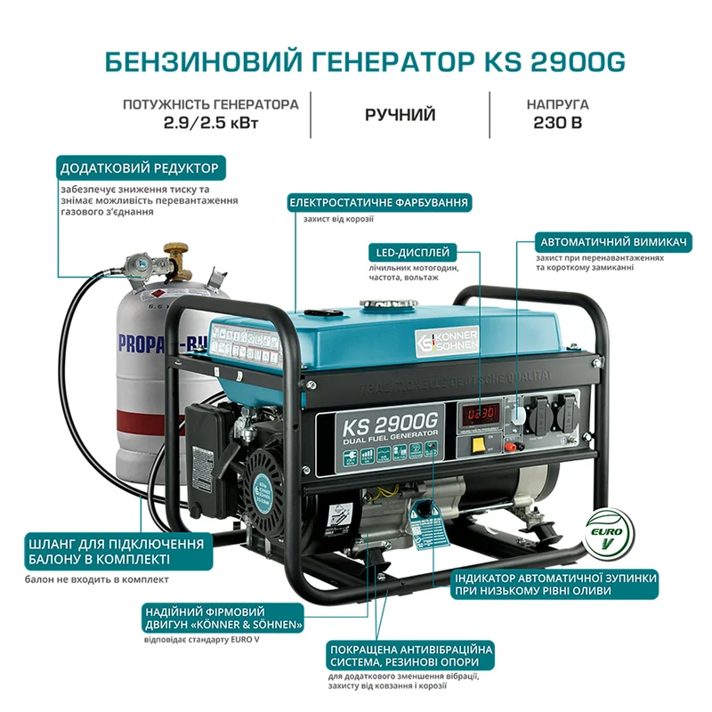 Генератор бензиновий Könner&Söhnen KS 2900G