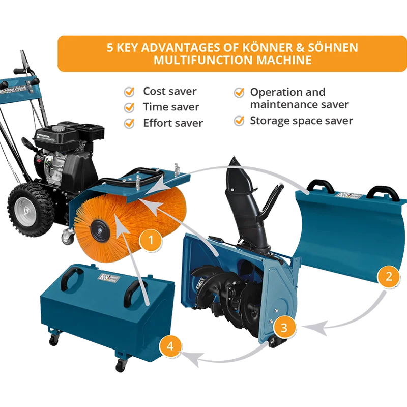 Мультимашина Könner&Söhnen KS 7HP-MFM 80E