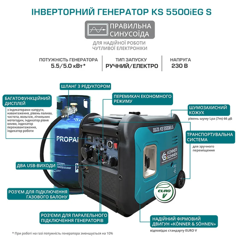 Генератор інверторний Könner&Söhnen KS 5500iEG S