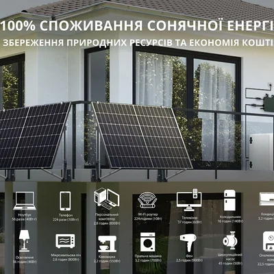 Балконна сонячна система KS SBS800-SET4